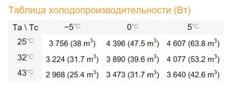 Среднетемпературный моноблок Rivacold SFM034Z002