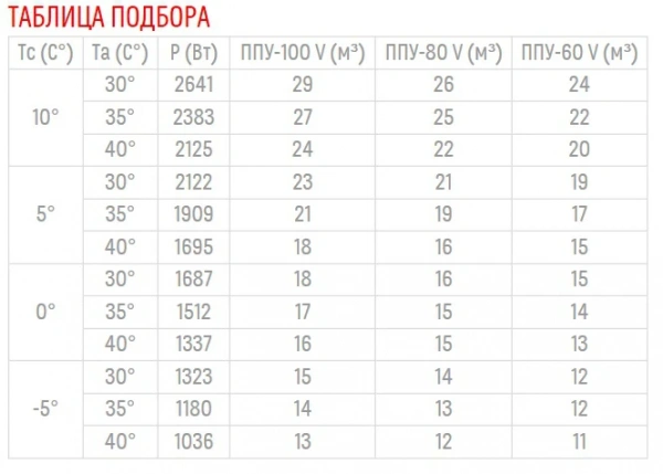 Сплит-система Полюс-сар MGS 211