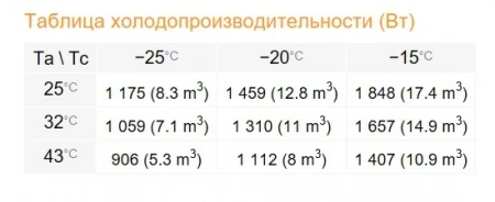 Сплит-система Rivacold STL012Z011