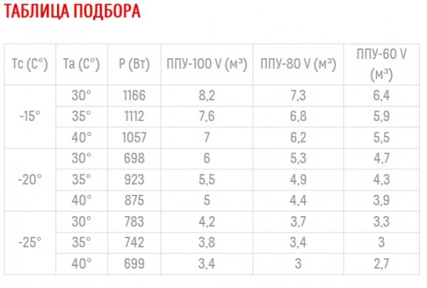 Низкотемпературный моноблок Полюс-сар BGM 112 F