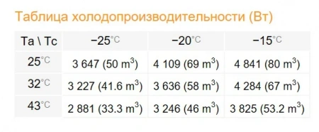 Сплит-система Rivacold SPL060Z012