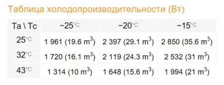 Сплит-система Rivacold STL020Z012