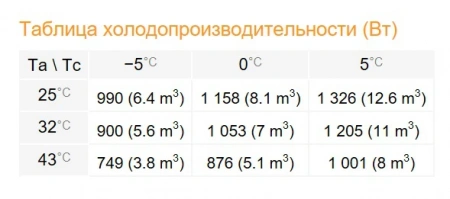 Сплит-система Rivacold STM006Z001