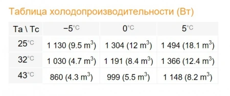 Среднетемпературный моноблок Rivacold FAM007Z001