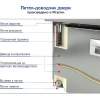 Охлаждаемый стол Hicold SN 22/TN O