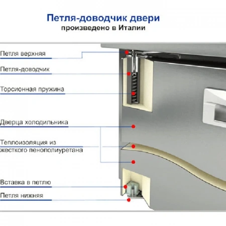 Охлаждаемый стол Hicold SN 22/TN O