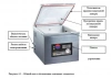 Машина вакуумной упаковки Indokor IVP-350MS с опцией газонаполнения