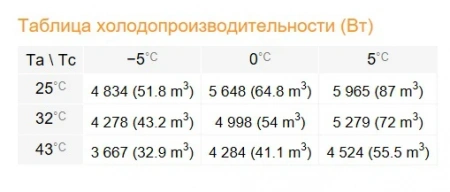 Сплит-система Rivacold STM054Z012